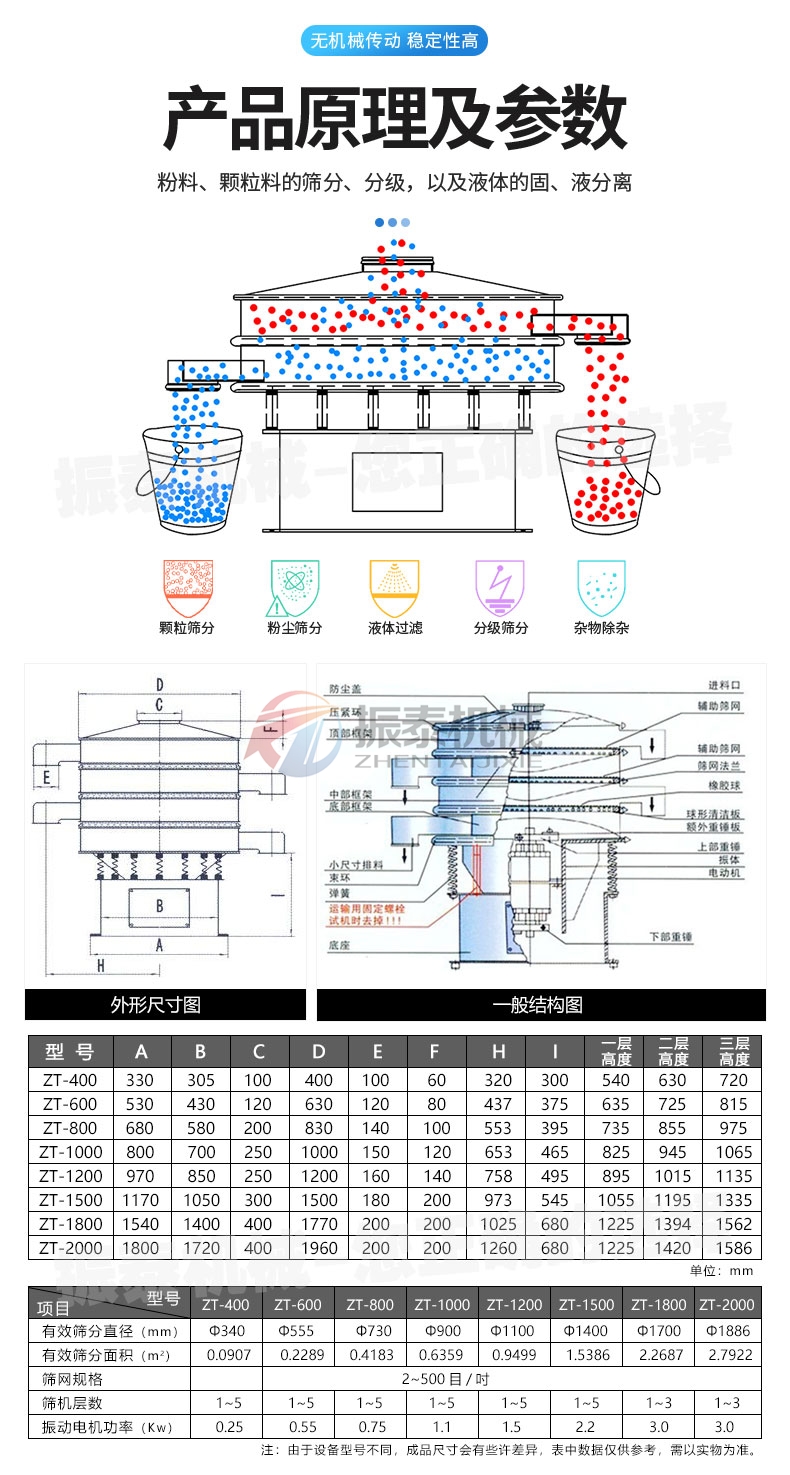 輕質碳酸鈣漿料振動篩產(chǎn)品原理及參數(shù)